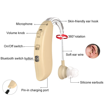 GM-301 Hearing Aid Rechargeable Sound Amplifier,Spec: Without Bluetooth Skin Color - Hearing Aids by PMC Jewellery | Online Shopping South Africa | PMC Jewellery