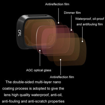 For DJI MINI3/MINI 3PRO BRDRC Filter Protective Glass, Style: 4pcs/set UV+ND8PL+ND16pl+ND32PL - Mavic Lens Filter by BRDRC | Online Shopping South Africa | PMC Jewellery