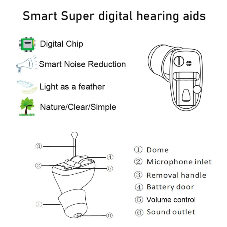 Z-20 In-Ear Hearing Aid Digital Noise Canceling Sound Amplifier(Left Ear Skin Color) - Hearing Aids by PMC Jewellery | Online Shopping South Africa | PMC Jewellery