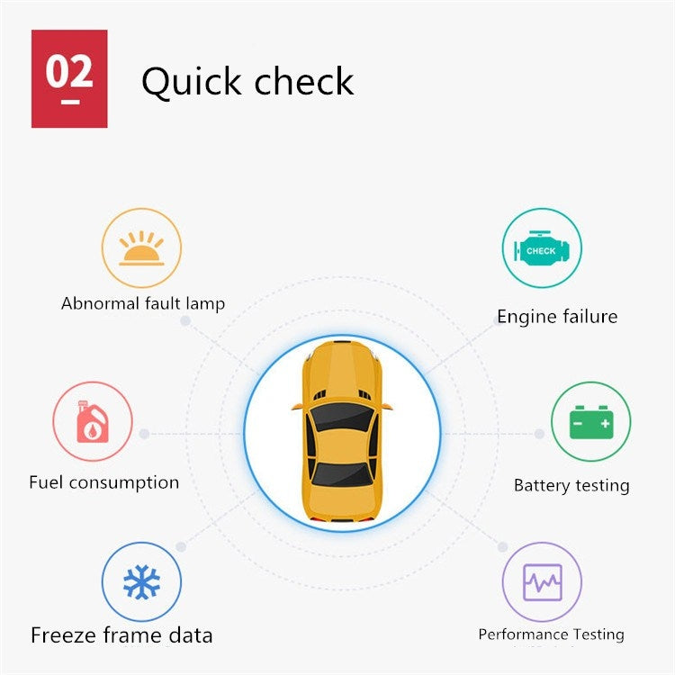 YAWOA YA401 Car Engine Fault Diagnostic Instrument OBD2 Car Fault Reading Card Battery Detector - Code Readers & Scan Tools by PMC Jewellery | Online Shopping South Africa | PMC Jewellery