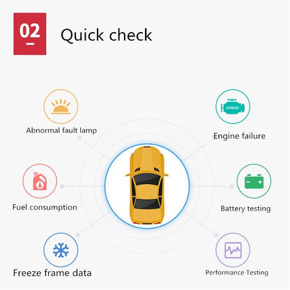 YAWOA YA401 Car Engine Fault Diagnostic Instrument OBD2 Car Fault Reading Card Battery Detector - Code Readers & Scan Tools by PMC Jewellery | Online Shopping South Africa | PMC Jewellery