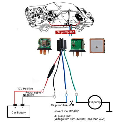 CJ720 Vehicle 5 Pin GPS Real Time Tracking Tracker Mini Anti-theft Device 2G - Car Tracker by PMC Jewellery | Online Shopping South Africa | PMC Jewellery