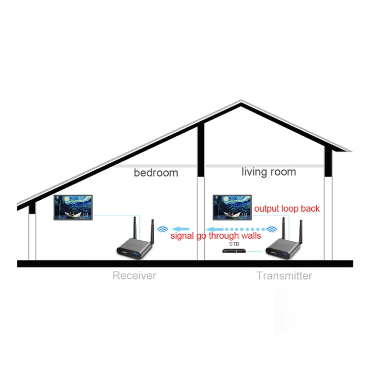 Measy AV220-2 2.4GHz Wireless Audio / Video Transmitter + 2 Receiver, Transmission Distance: 200m - Set Top Box & Accessories by Measy | Online Shopping South Africa | PMC Jewellery