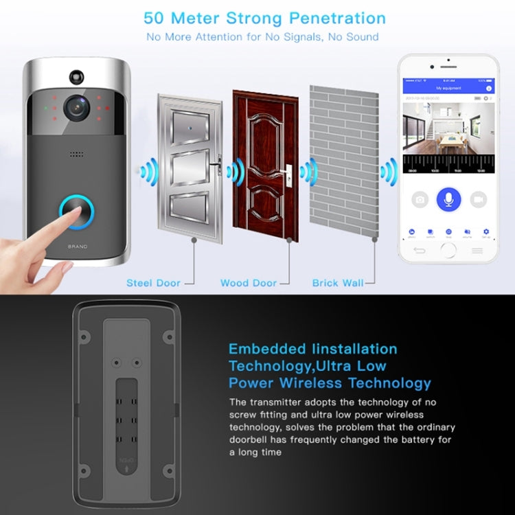 M3 720P Smart WIFI Ultra Low Power Video Visual Doorbell,Support Mobile Phone Remote Monitoring & Night Vision(Black) - Video DoorBell by PMC Jewellery | Online Shopping South Africa | PMC Jewellery