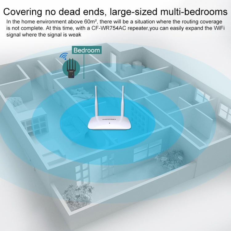 COMFAST CF-WR754AC 1200Mbps Dual-band Wireless WIFI Signal Amplifier Repeater Booster Network Router with 4 Antennas - Broadband Amplifiers by COMFAST | Online Shopping South Africa | PMC Jewellery