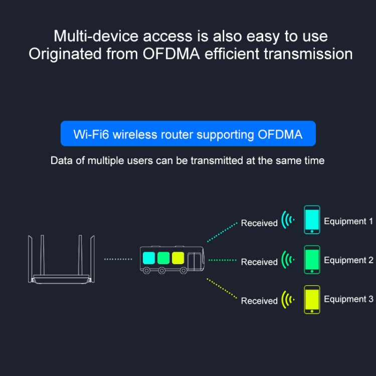 COMFAST CF-XR10 1800Mbps WiFi6 Dual-band Gigabit Household Signal Amplifier Wireless Router Repeater - Wireless Routers by COMFAST | Online Shopping South Africa | PMC Jewellery